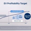 현대비즈 이미지