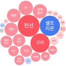 예스엔피 이미지