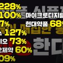 (주)두산약품 이미지