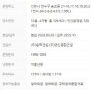 151.월드메르디앙_2 네이버블로그