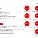 종로의료기본사 이미지