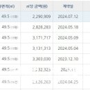 우림아파트 이미지