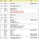 모세목장 이미지