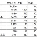 모던스토어 이미지