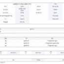 휘닉스공인중개사사무소 이미지