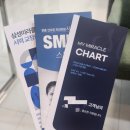 강남스마일안과의원 | 강남안과추천/강남스마일라식, 『삼성미라클안과의원 강남점』