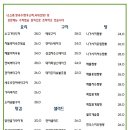 로바타요지