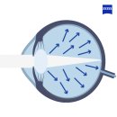 푸르지오 안경원