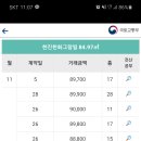 그랑빌 이미지