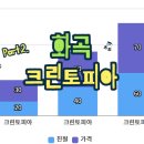 크린토피아화곡백구사점