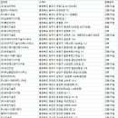 대명기술단 이미지