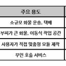 EASY(이지)캠핑카 이미지