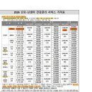 본앙쥬 | [내돈내산] 대전 산후도우미 굿베베앙쥬 솔직후기