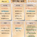 2023년 1월 2일 내일 시가단타 예상, 상한가 및 급등주, 시간외 특징주 이미지