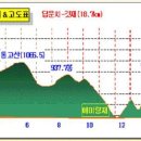 신암초교 이미지