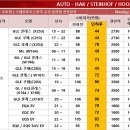 위드트레일러 | 벤츠 GLE 53 AMG(W167) 오토학 토우바 / 견인장치 장착 후기입니다.(자동형)