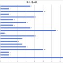 신안갯뻘낙지명태어장 | [공공데이터] 서울특별시 관악구 모범음식점 현황