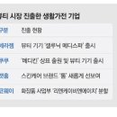 군침 이미지
