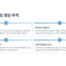 화신빅마트