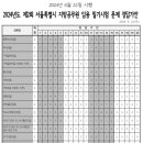 2024 서울시 지방공무원(9급 등) 임용 필기시험 문제 및 최종정답 (정답가안 변경없음) 이미지