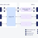 ㈜명세 카카오 i 기술문서