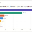석천중 앞 네이버블로그