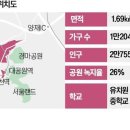 ﻿&#39;서울 옆세권&#39; 과천지구에 아파트 1만가구 짓는다 이미지