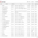 사회복지법인중도원(보은의집) 이미지