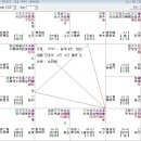 동사서독의 성평합참1 - 자오궁 무부가 녹을 본 명1 이미지