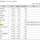 흥산에너지 이미지