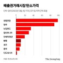 클린테크 이미지