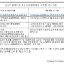 (주)현대엘리베이터공사