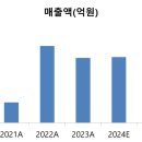 엘에스엠트론하이테크센터 | LS머트리얼즈(코스닥 KOSDAQ 417200 에너지 저장장치 울트라 커패시티)(2024.01.17 금요일)