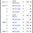 명지 두산위브포세이돈 이미지