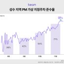 빔모빌리티 이미지