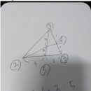 삼각형의 내분비 문제 : 질점(무게) 방법 = mass points, chatgpt 이미지