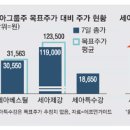 세아식품
