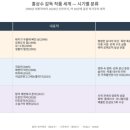 차이밍량의 영화관 | 홍상수는 한국 상업영화 흥행 지표와는 다른 궤도에서 활동해 온 작가주의 감독이라고 했는데 그의...