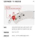제주항공 제주예약센터노동조합 | 인천공항 1터미널 스카이허브라운지 할인 카드 마쓰야마 일본 여행 준비물 꿀팁 (1편)