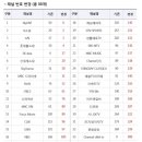 K리그2 중계방송사 생활체육TV 채널번호 변경예덩 (올레티비) 이미지