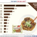 짜왕 이미지