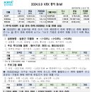 (240909.MON) 테마 종목 및 리포트 요약