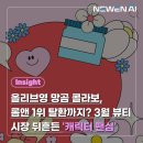 지키다수 | [트렌드 분석 보고서] 올리브영 망곰 콜라보, 롬앤 1위 탈환까지? 3월 뷰티 시장 뒤흔든 ‘캐릭터 팬심’