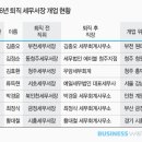 최정식세무회계사무소 - 천안시 서북구 불당33길 22 | 최정식세무회계사무소