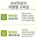 서울영어수학학원 이미지