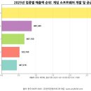 라이엇게임즈코리아(유) 이미지