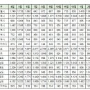 부산광역시 평단가순위 및 갭투자현황 이미지