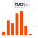 한강물류 | 쿠팡 마켓컬리 물류센터 알바 리얼 꿀팁 모음