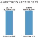 주식회사 글로벌이앤에스
