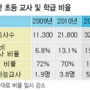 생활영어교실 이미지
